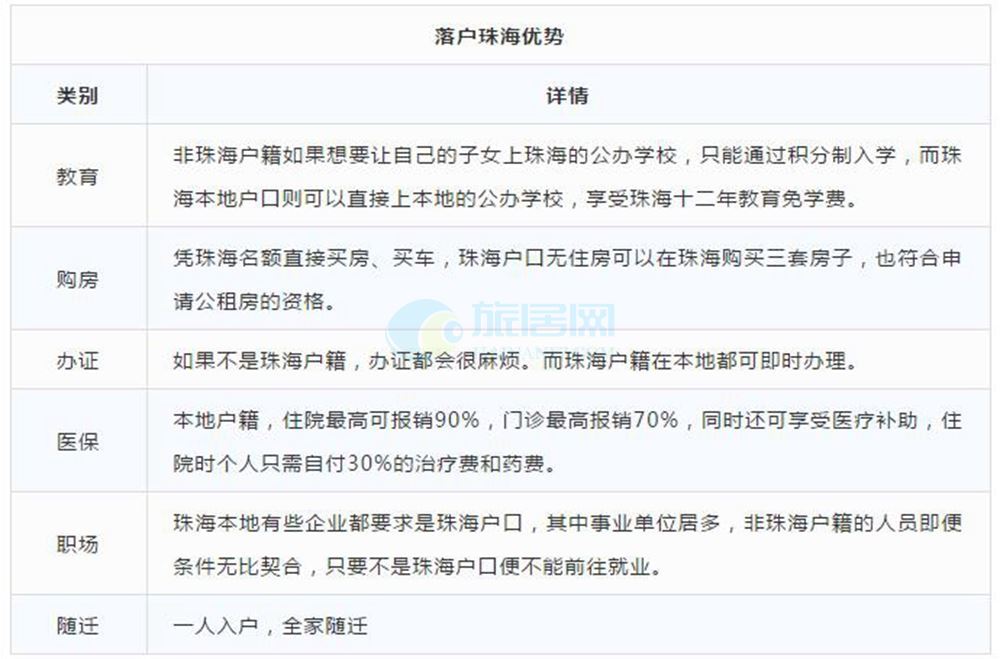 买房必看，外地客户在珠海如何买房？