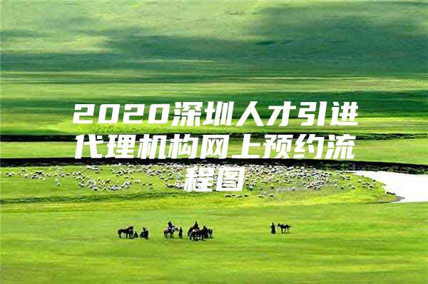 2020深圳人才引进代理机构网上预约流程图